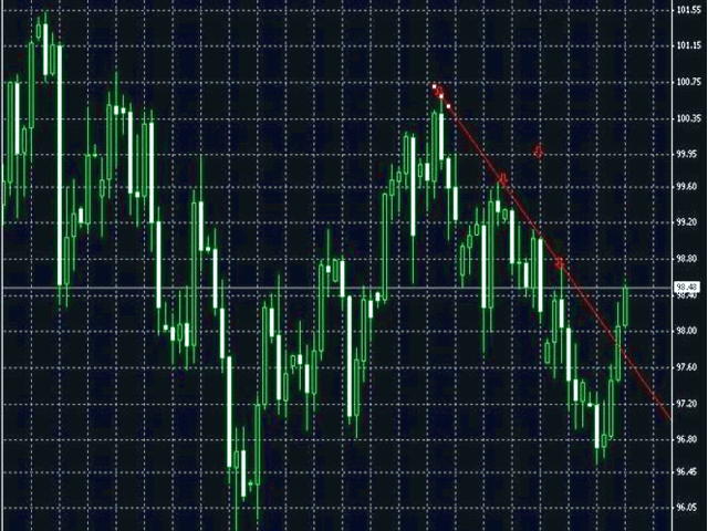 سهام صدرنشین در معاملات بورس امروز